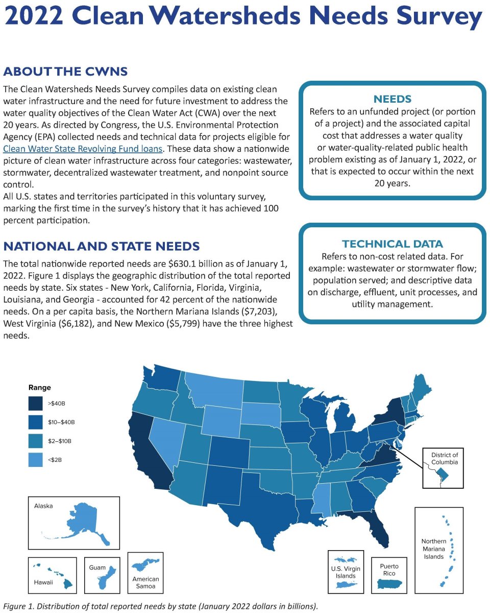 2022 CWNS Report