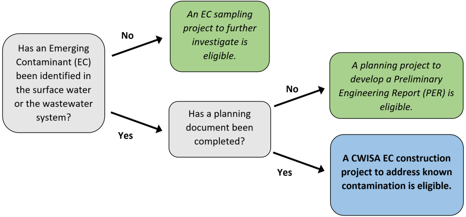 Figure 1: Text-Equivalent PDF Available in Caption