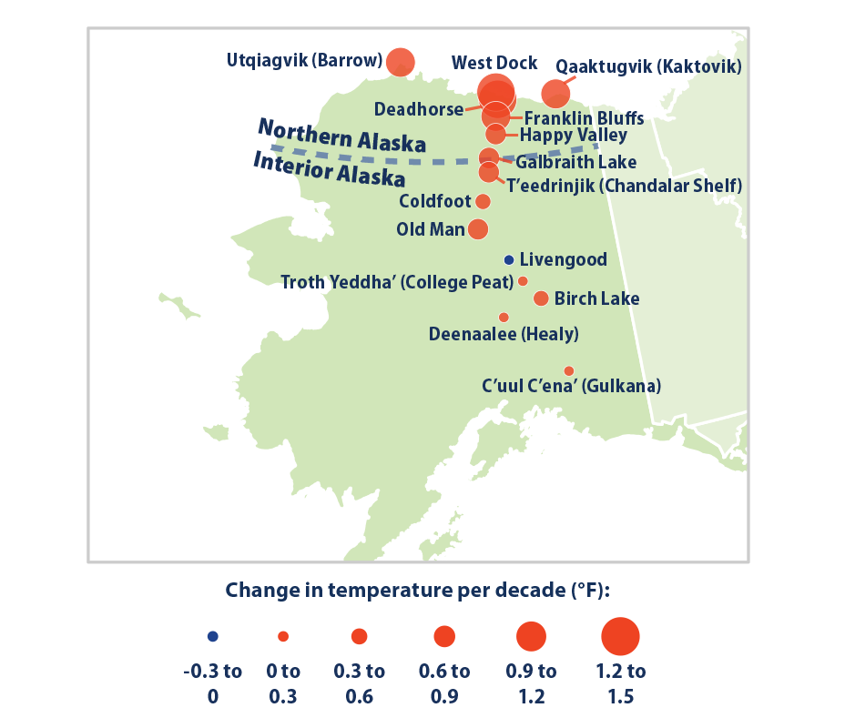 Map showing the change in permafrost temperature per decade at multiple sites in Alaska from 1978 to 2022.