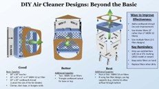 DIY Air Cleaner