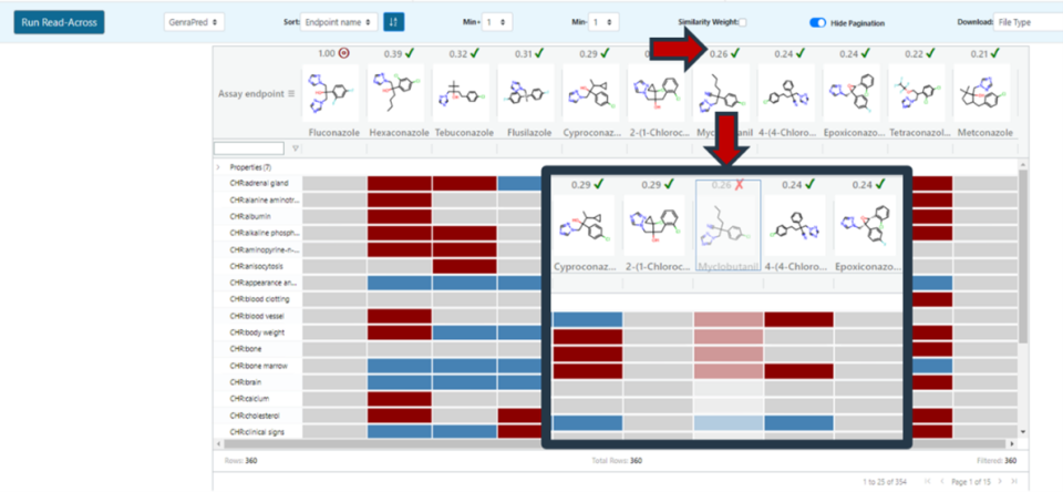 Figure 22: De-selecting analogues within the data matrix