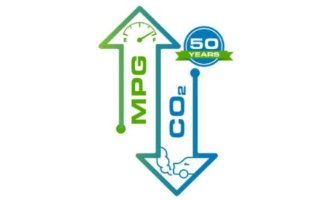 Trends Report 50th logo