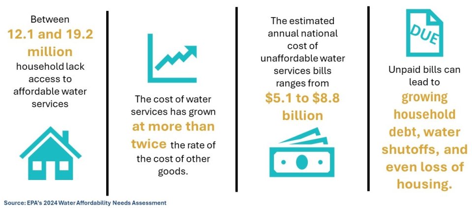 Affordability diagram