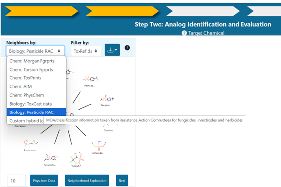 Figure 4: Pesticide RAC Similarity Context