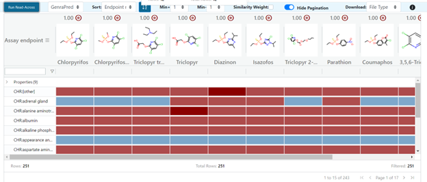 Figure 7: Predictions for all Chemicals in a User-defined Neighborhood