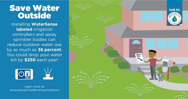 “Installing WaterSense labeled irrigation controllers and spray sprinkler bodies can reduce outdoor water use by as much as 38%. You could drop your water bill by $250 each year” graphic.