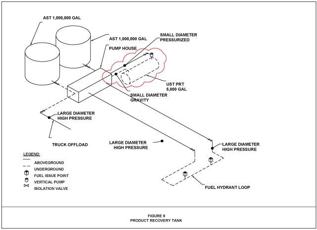 Figure 9. Product Recovery Tank