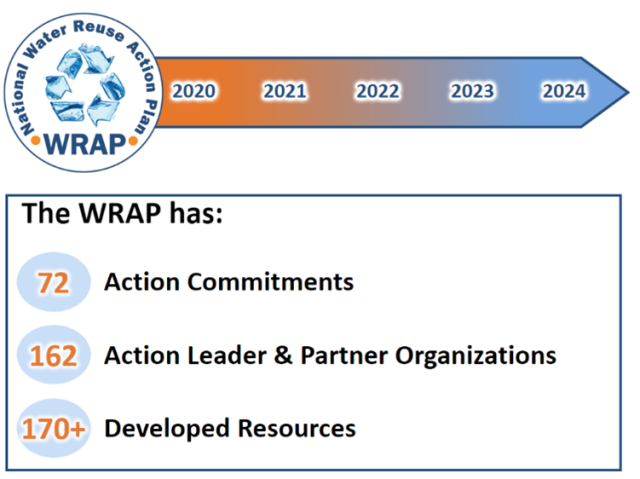 WRAP 2024