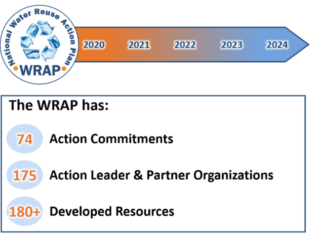 WRAP 2024