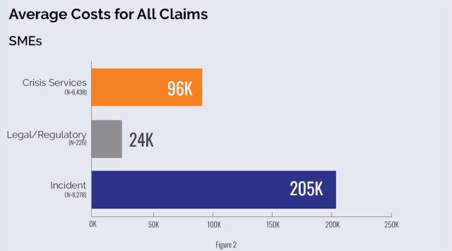 Average costs for all claims figure