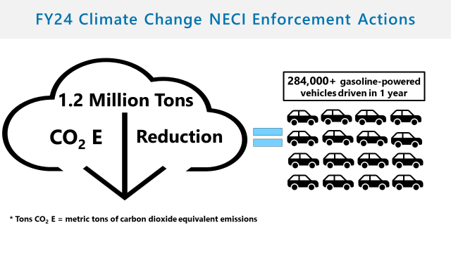 Image of carbon dioxide emissions reductions