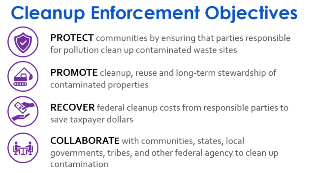 Superfund enforcement objectives