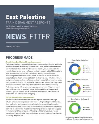 thumbnail of january 10, 2024 newsletter