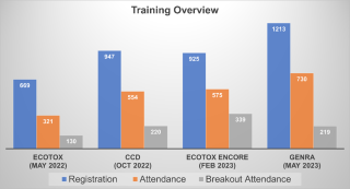 chart to show improvements in NAMS this year