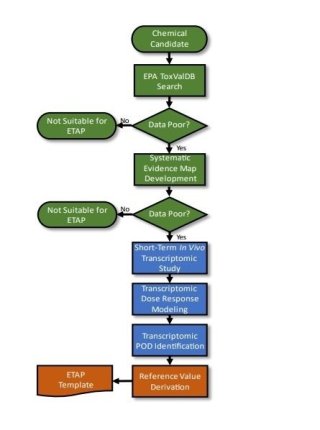 layout of the ETAP human health study