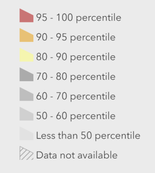 figure4_percentiles