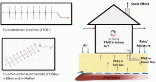 image of graphic from the study on pfas measuring in the environment and in homes